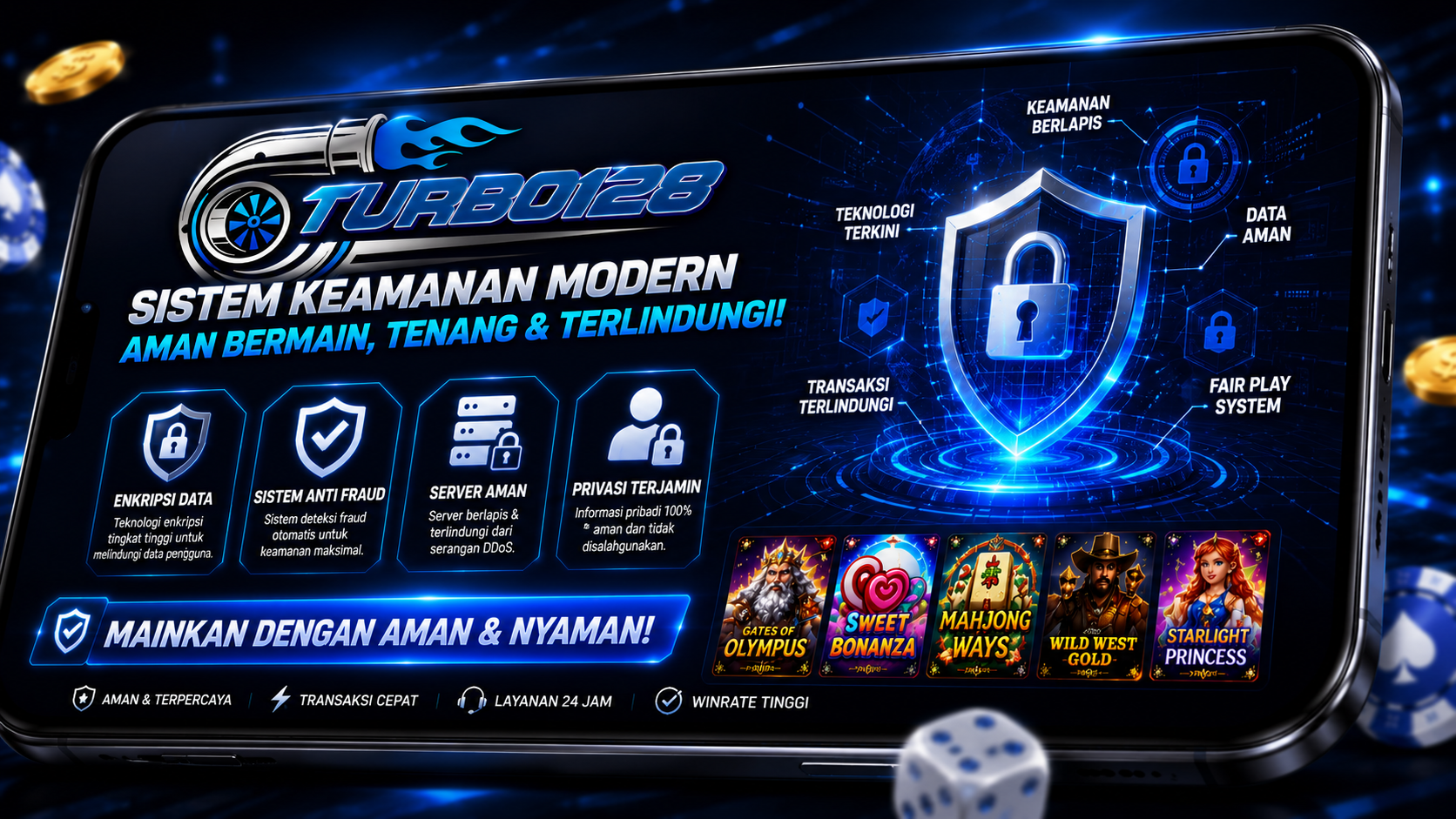 Sistem Keamanan Modern TURBO128